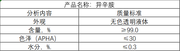異辛胺